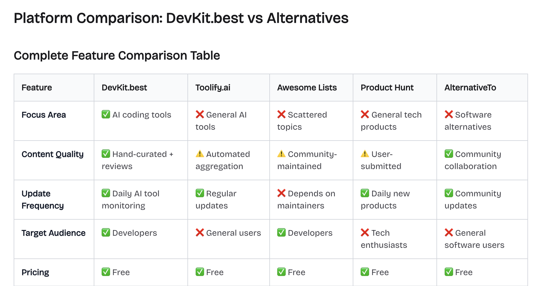 AI Tools Directory: DevKit.best vs Alternatives Complete Comparison 2025