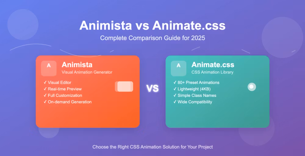 Animista vs Animate.css: Complete Comparison Guide for 2025