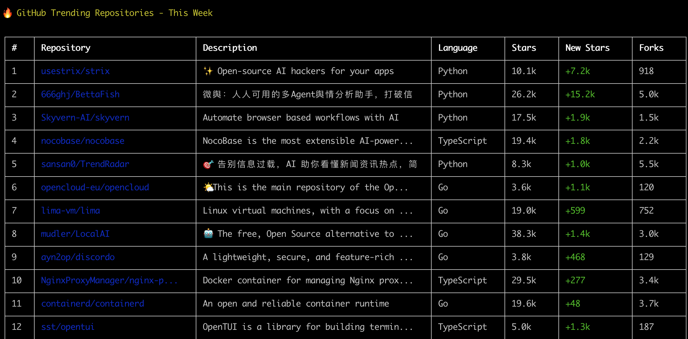 GitHub Trending Repos: Top Open Source Radar (2025-11-17)